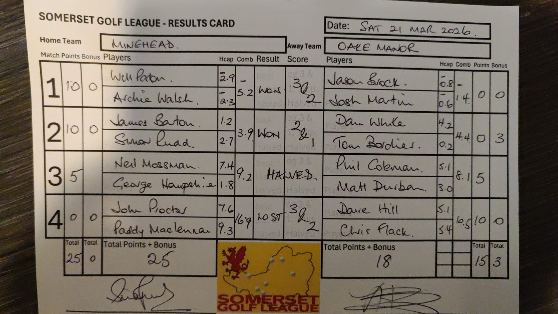 Minehead v Oake Manor