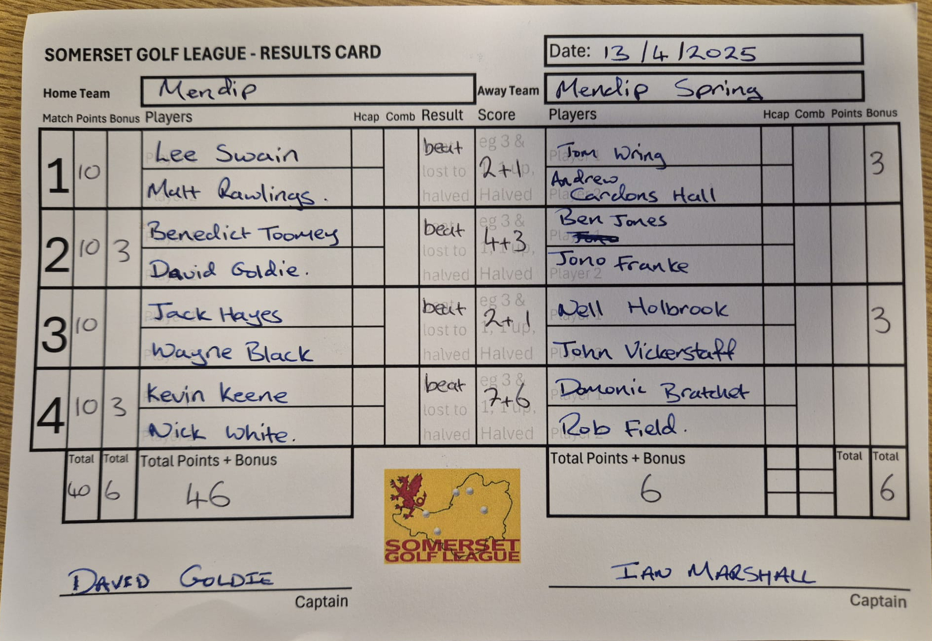 Mendip v Mendip Spring