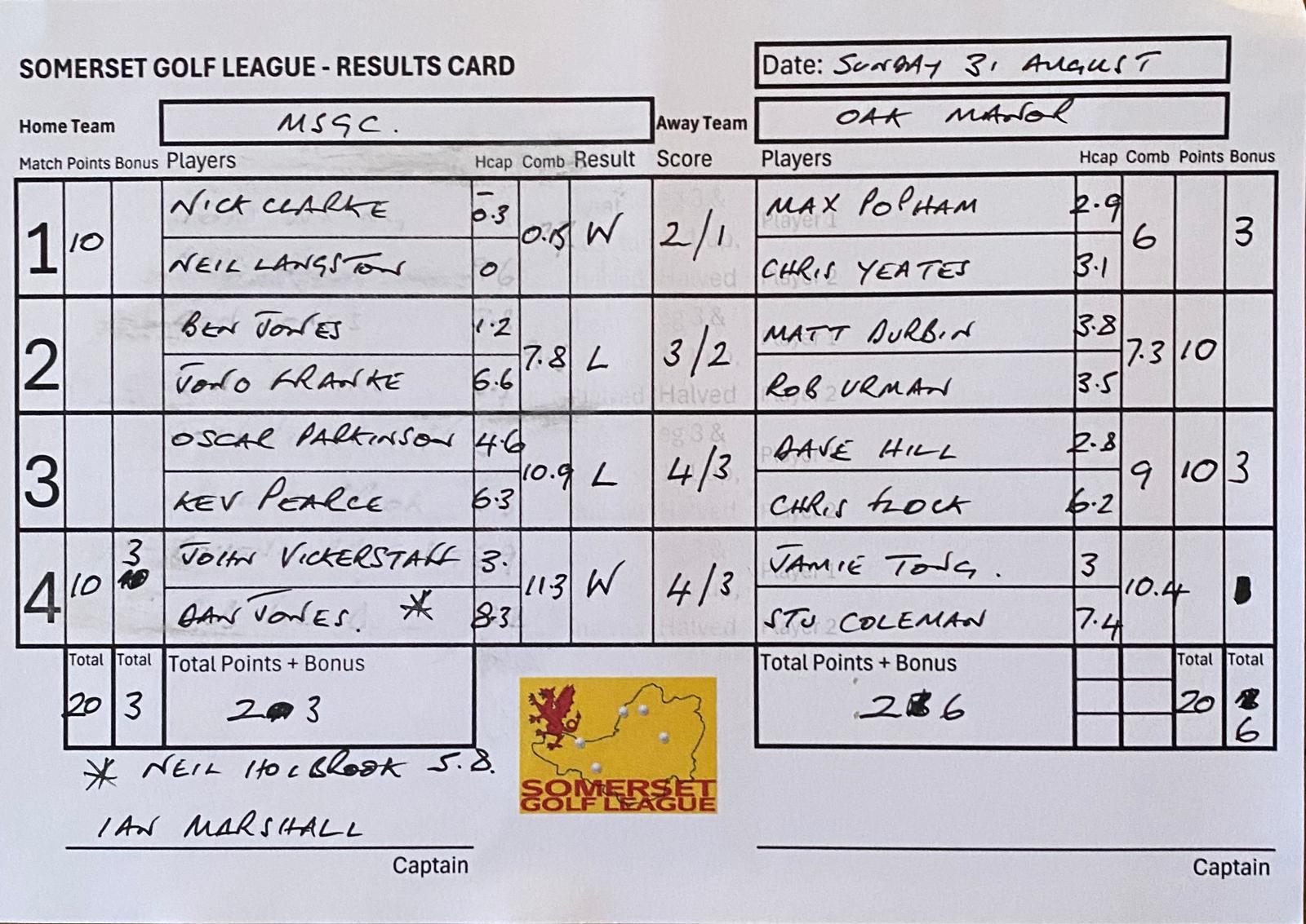 Mendip Spring v Oake Manor