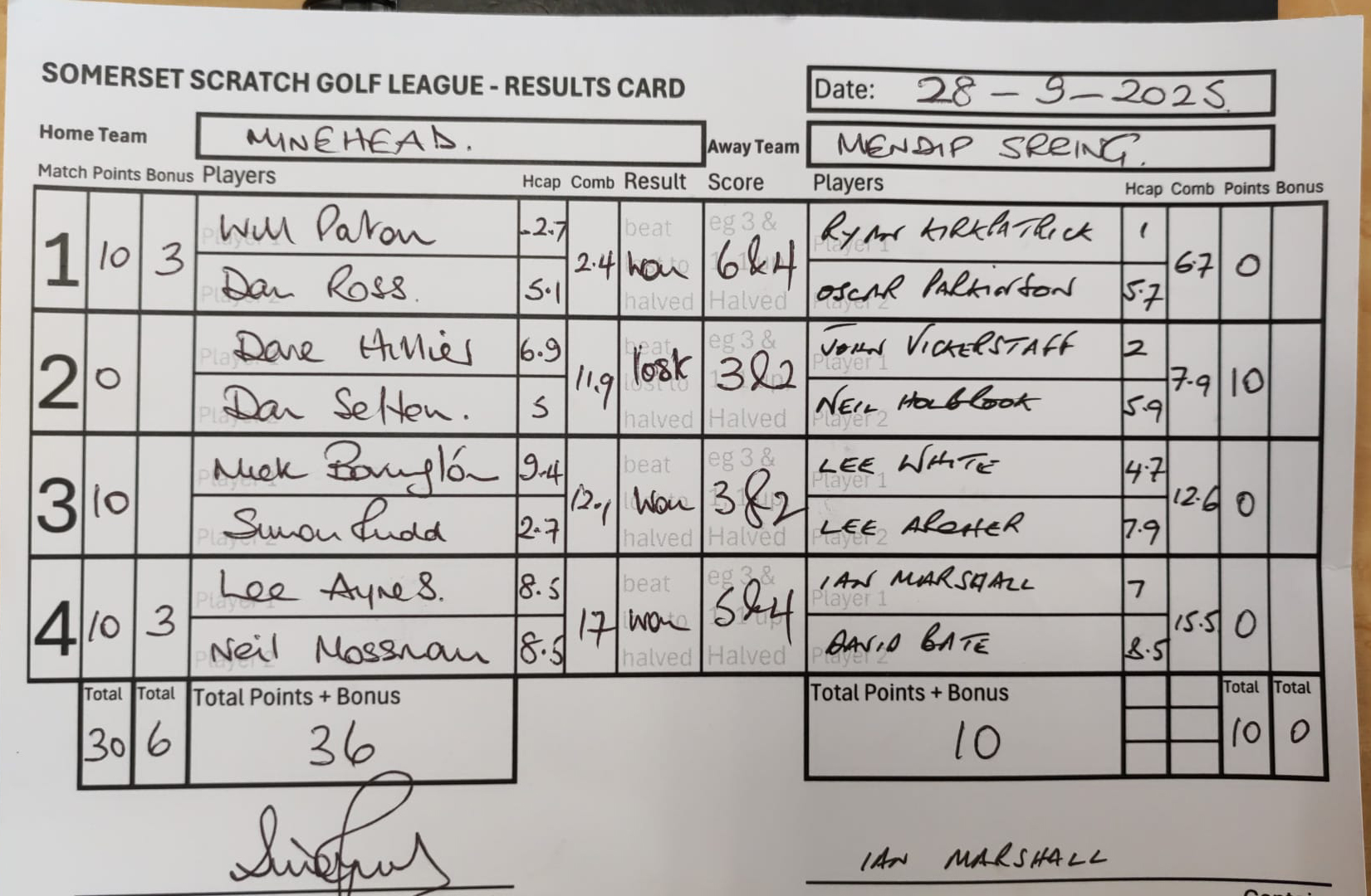 Minehead v Mendip Spring