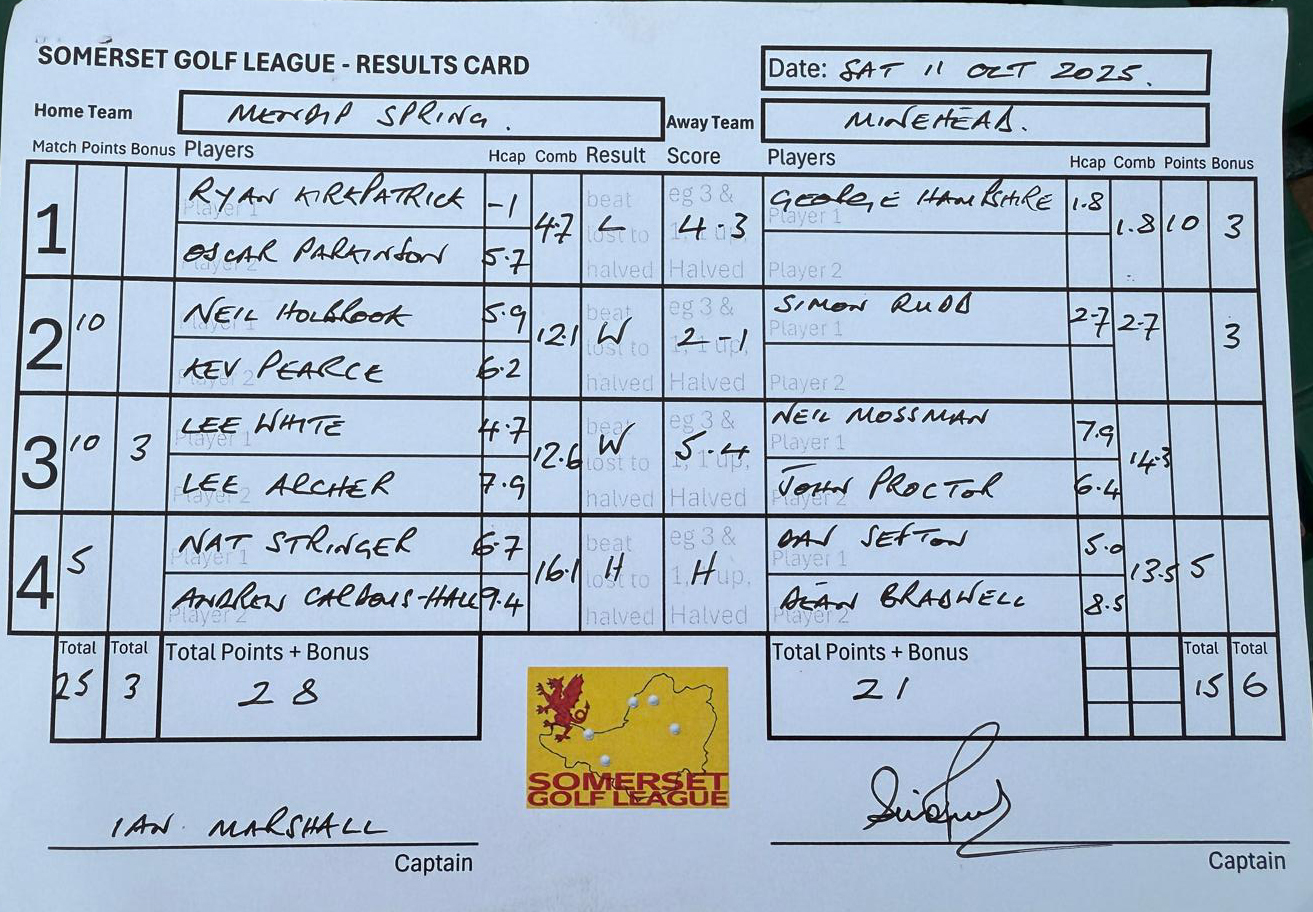Mendip Spring v Minehead 