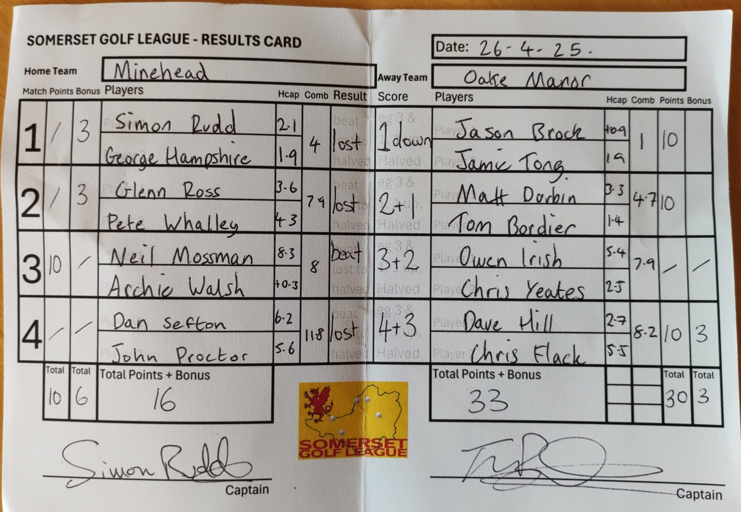 Minehead v Oake Manor