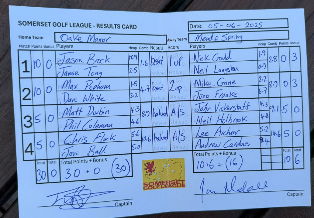 Oake Manor v Mendip Spring
