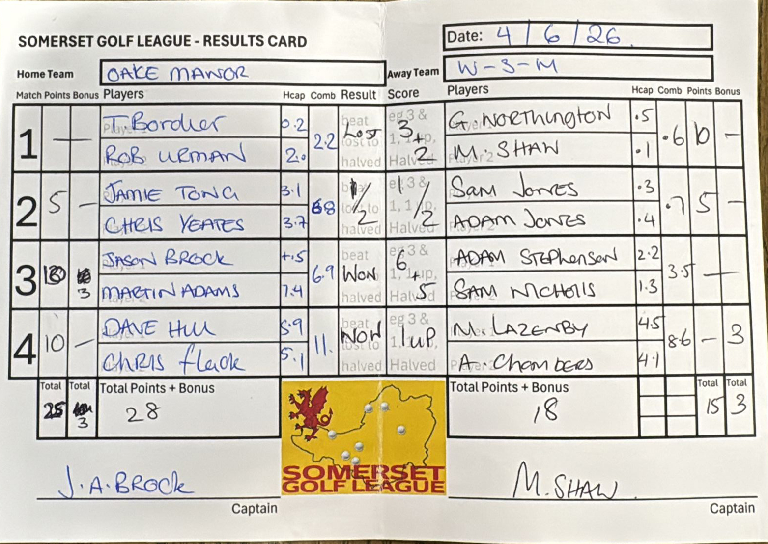 Oake Manor v Weston-super-Mare