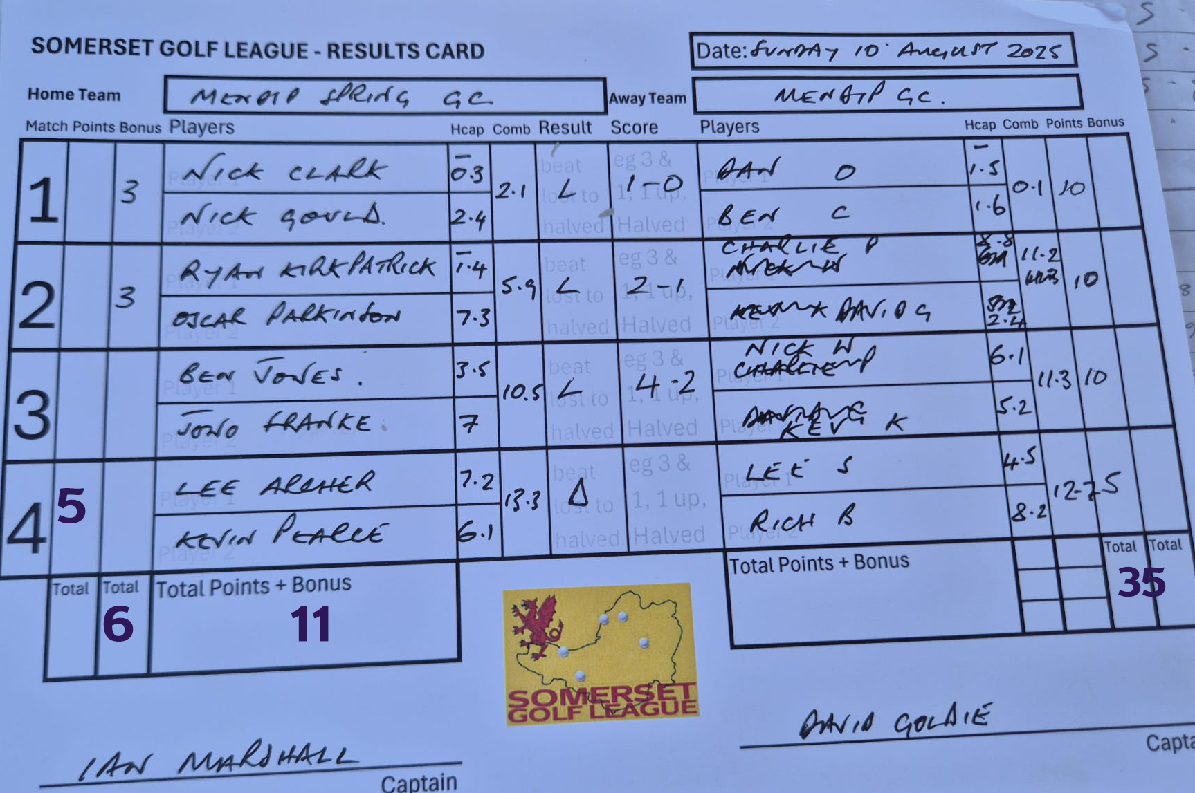 Mendip Spring v Mendip