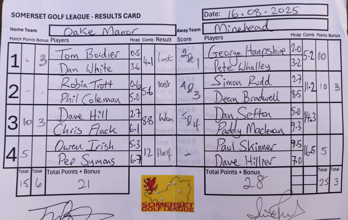 Oake Manor v Minehead